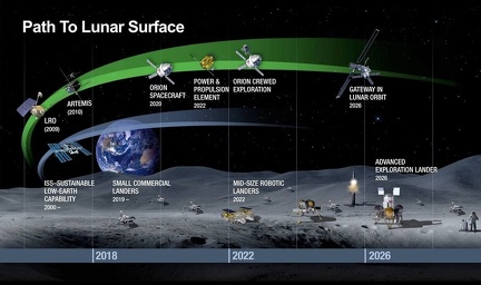 PathToSurfaceasof2018nasa