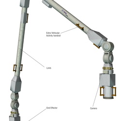 ERA (Europäischer Roboter-Arm) 