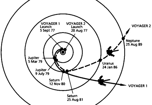 VoyagerPathNASAJPL
