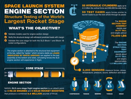 enginesectioninfographicfinalnasa
