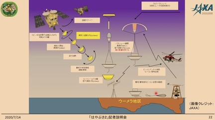 searchforhaya2caps3jaxa