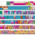 Diagramm der Frequenzzuweisungen