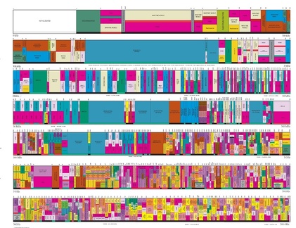 Diagramm der Frequenzzuweisungen
