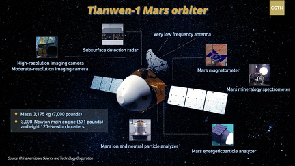 Instrumente auf Tianwen 1