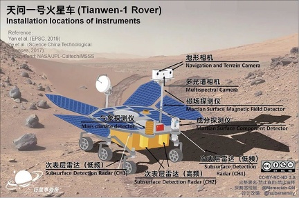 Der Tianwen-1-Rover