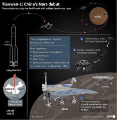 Grafik zu Tianwen 1 und dem Rover