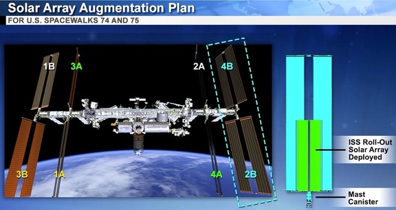 ISS - EVA iROSA Installation