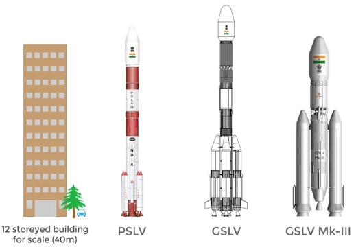 VergleichISRORaketenISRO800