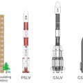 VergleichISRORaketenISRO800