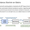 Collisions Avoidance:Starlink-on-Debris
