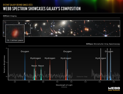First Deep Field (NIRSpec Emission Spectrum) 