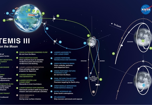 Artemis III Mission Karte