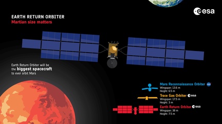 Infografik zum Earth Return Orbiter(ERO)