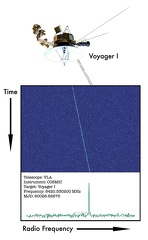 Die Signale von Voyager1 vom COSMIC-System erfasst