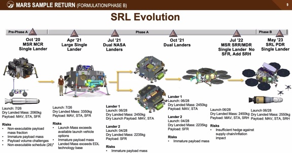 MSR SRL Evolution