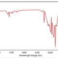 Instrumententest des Spekrometers vom Methansignal 