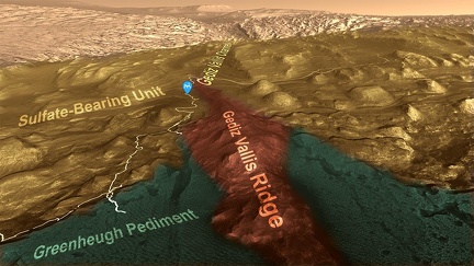 Curiositys Weg zum Gediz Vallis Ridge und darüber hinaus