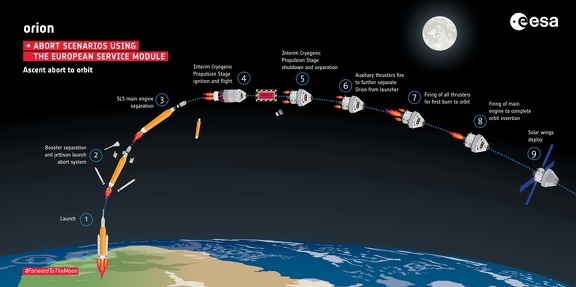 OrionAborttoorbitESA