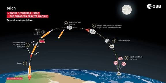 OriontargetedabortESA