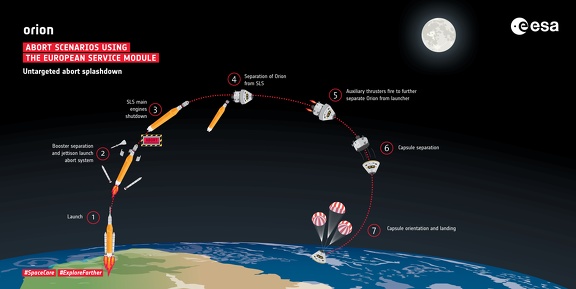 OrionuntargetedabortESA