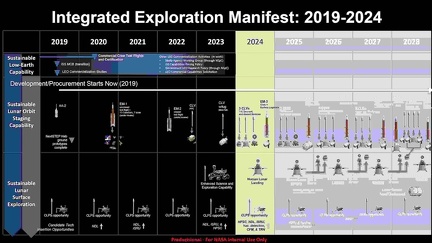 IntegExplorationManifest20192024nasa