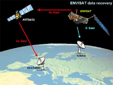 Artemis leitet Daten von Envisat weiter