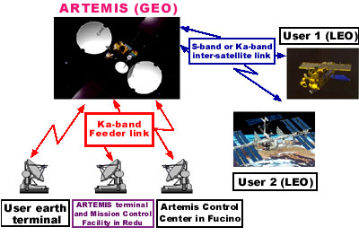 Artemis Bodensegment